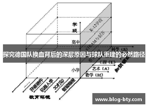 探究德国队换血背后的深层原因与球队重建的必然路径