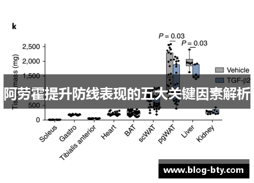 阿劳霍提升防线表现的五大关键因素解析 阿劳霍提升防线表现的五大关键因素解析