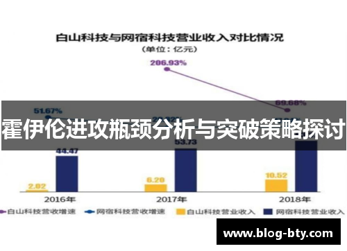 霍伊伦进攻瓶颈分析与突破策略探讨